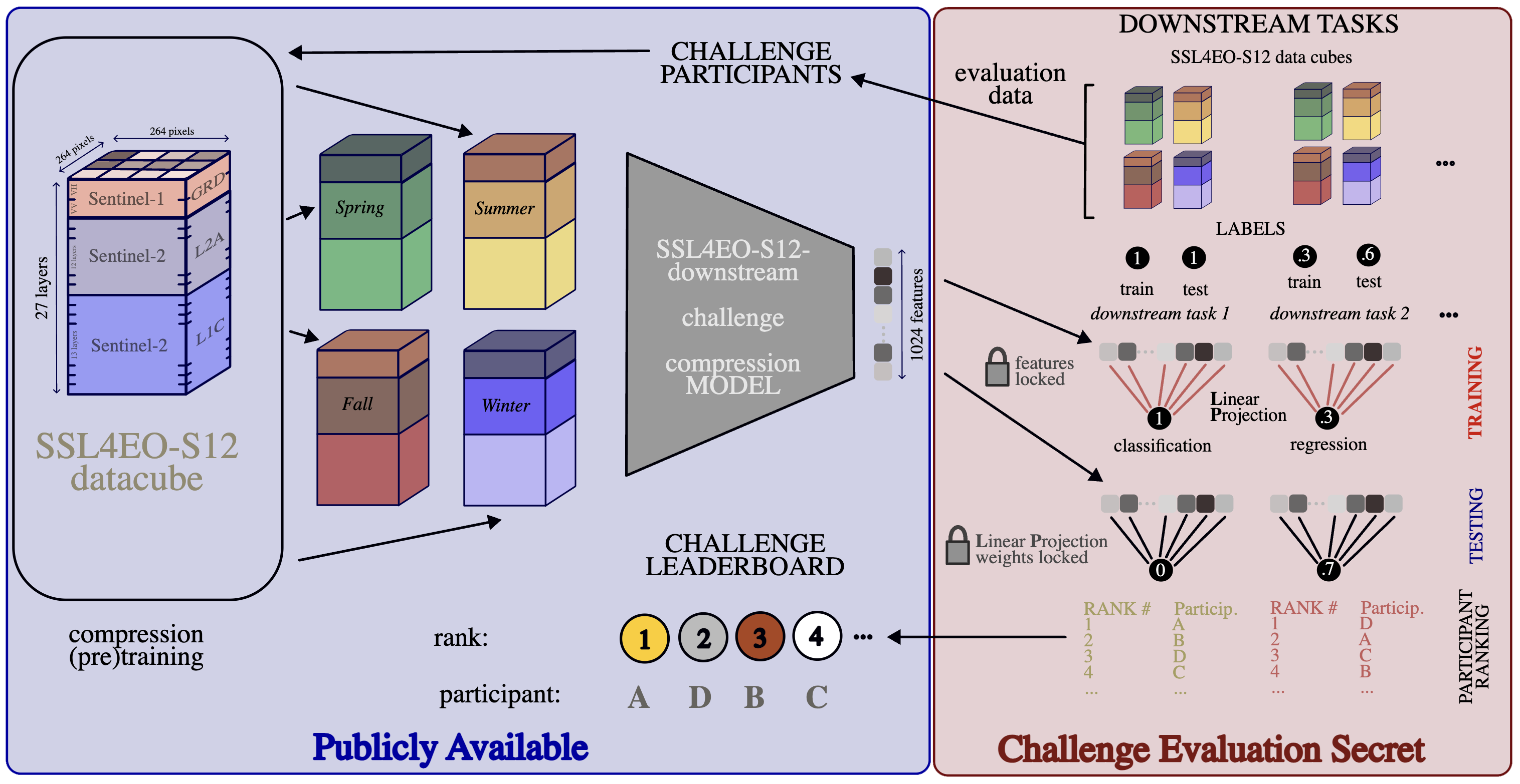 Scheme about "Evaluation of AI challenge"