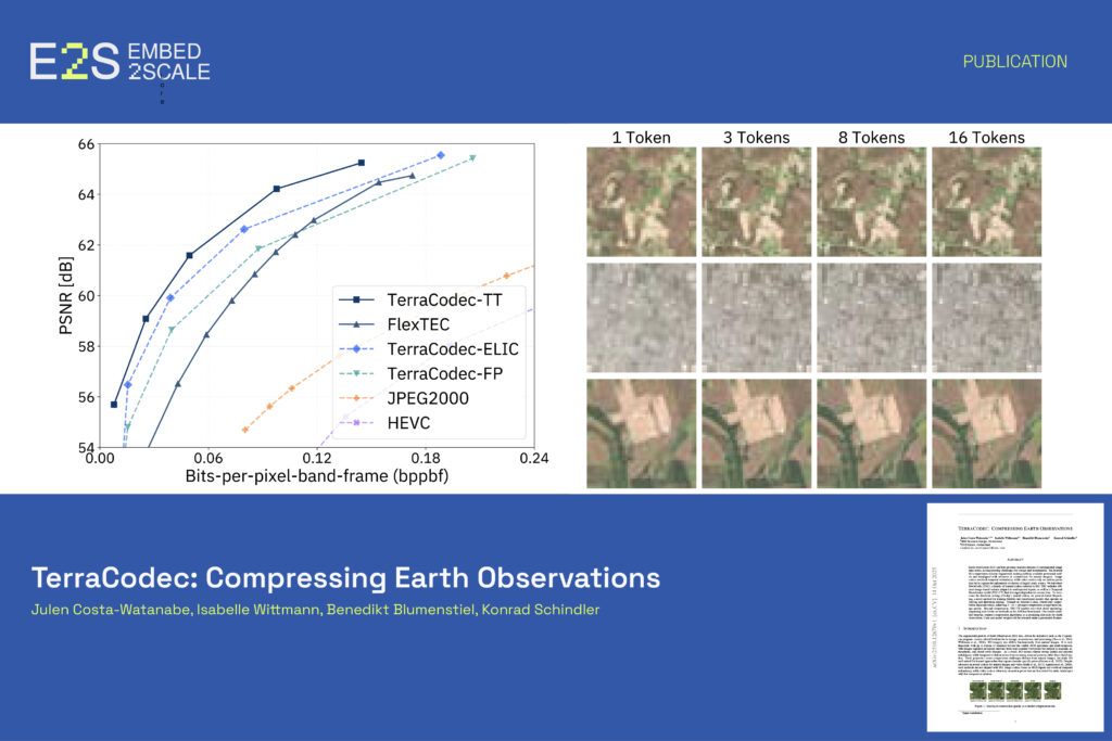 TerraCodec: Compressing Earth Observations