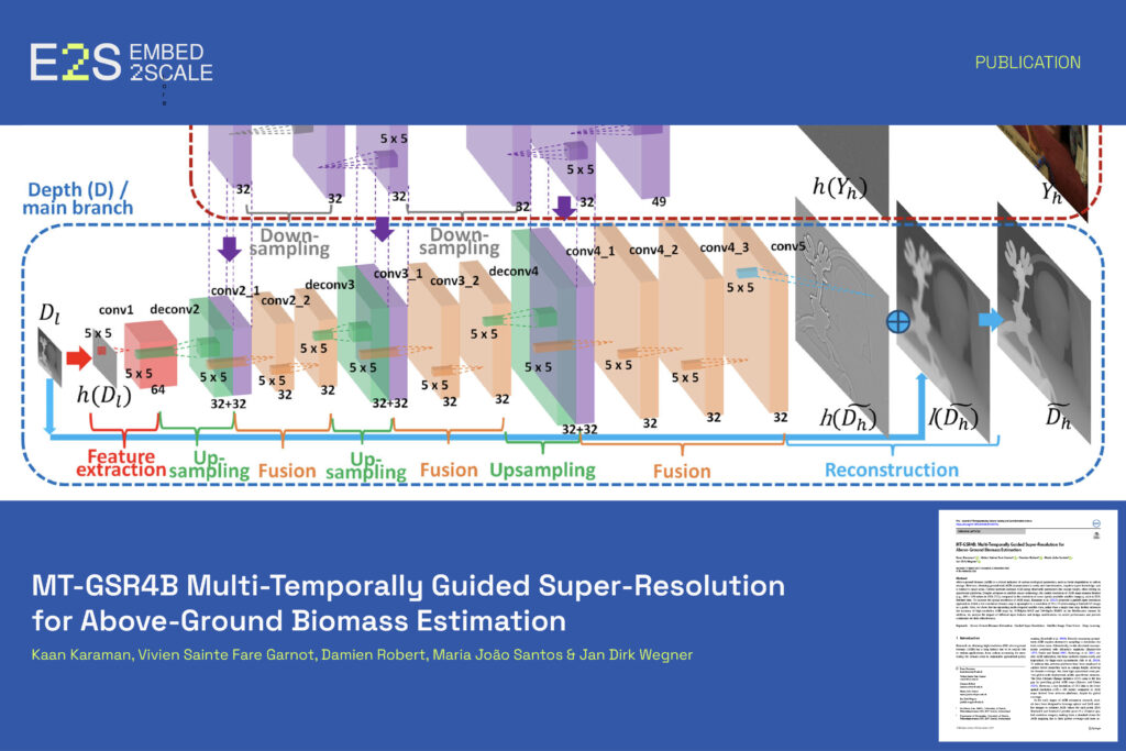 MT-GSR4B: Multi-Temporally Guided Super-Resolution for Above-Ground Biomass Estimation