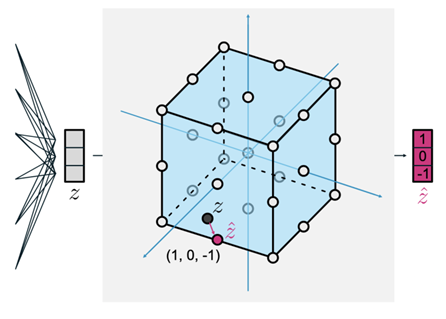 Quantisation of feature space to discretise embeddings of Earth observation data into a collection of discrete tokens